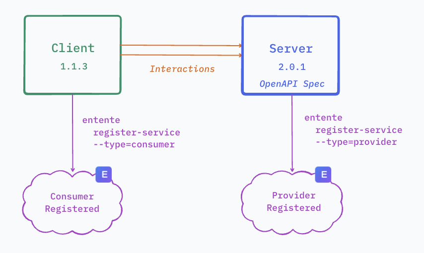 Provider OpenAPI Spec