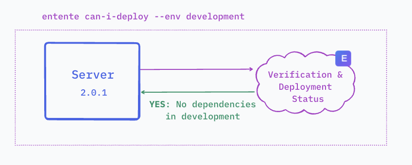 Consumer Configuration