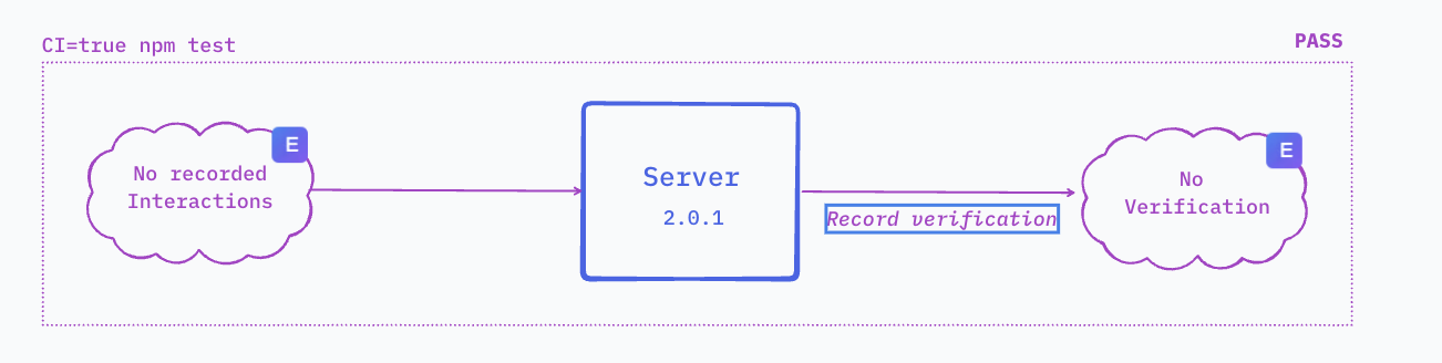 Mock Server Creation