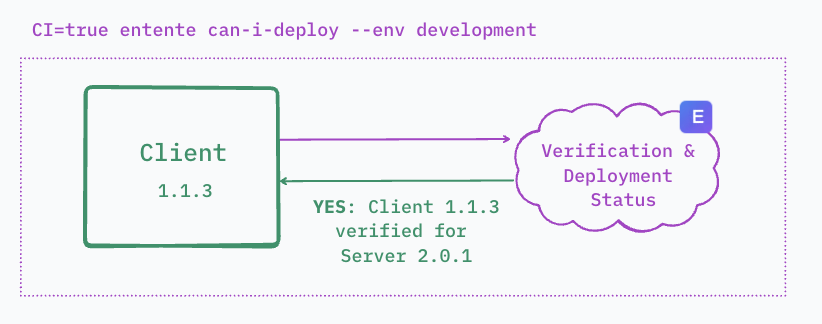 State Handler Configuration