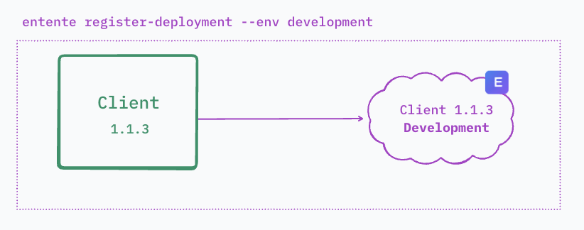Provider Verification