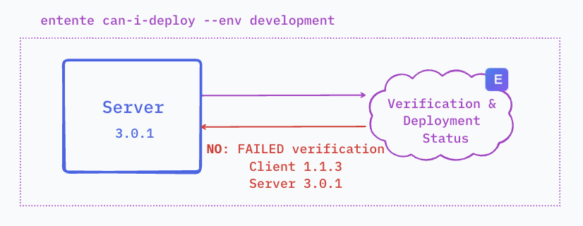 Provider CI Pipeline
