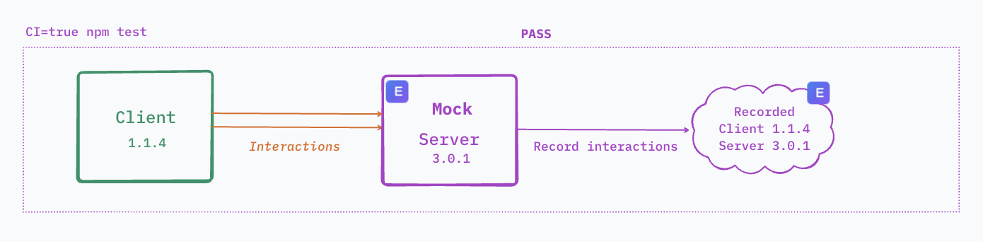Consumer Deployment Check