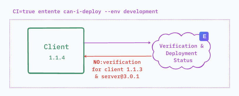Provider Deployment Check