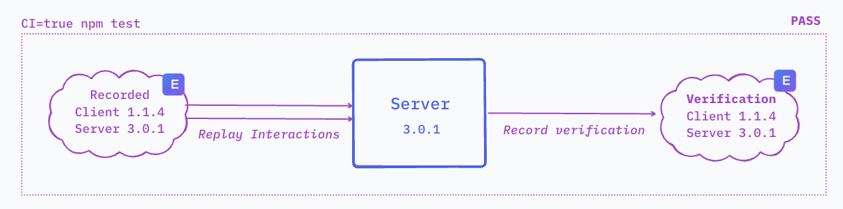 Production Deployment
