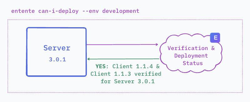 Deployment Registration