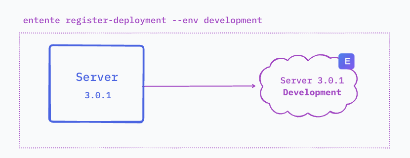 Monitoring and Alerts