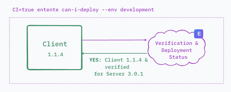 Breaking Change Detection